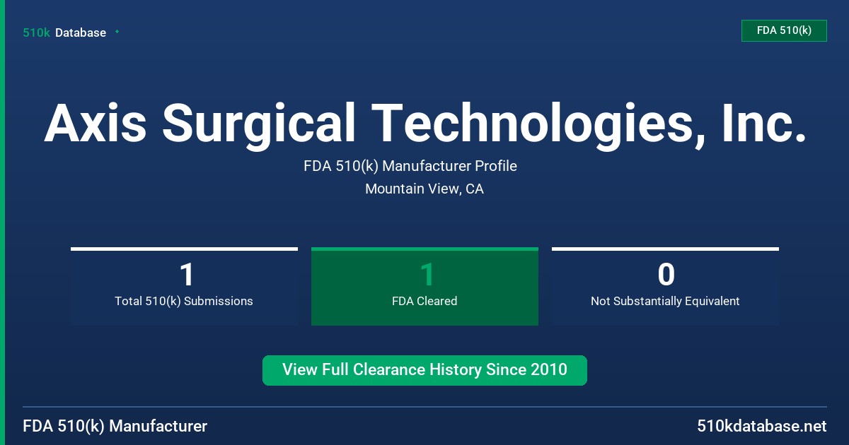 Axis Surgical Technologies, Inc. FDA 510(k) Manufacturer Profile