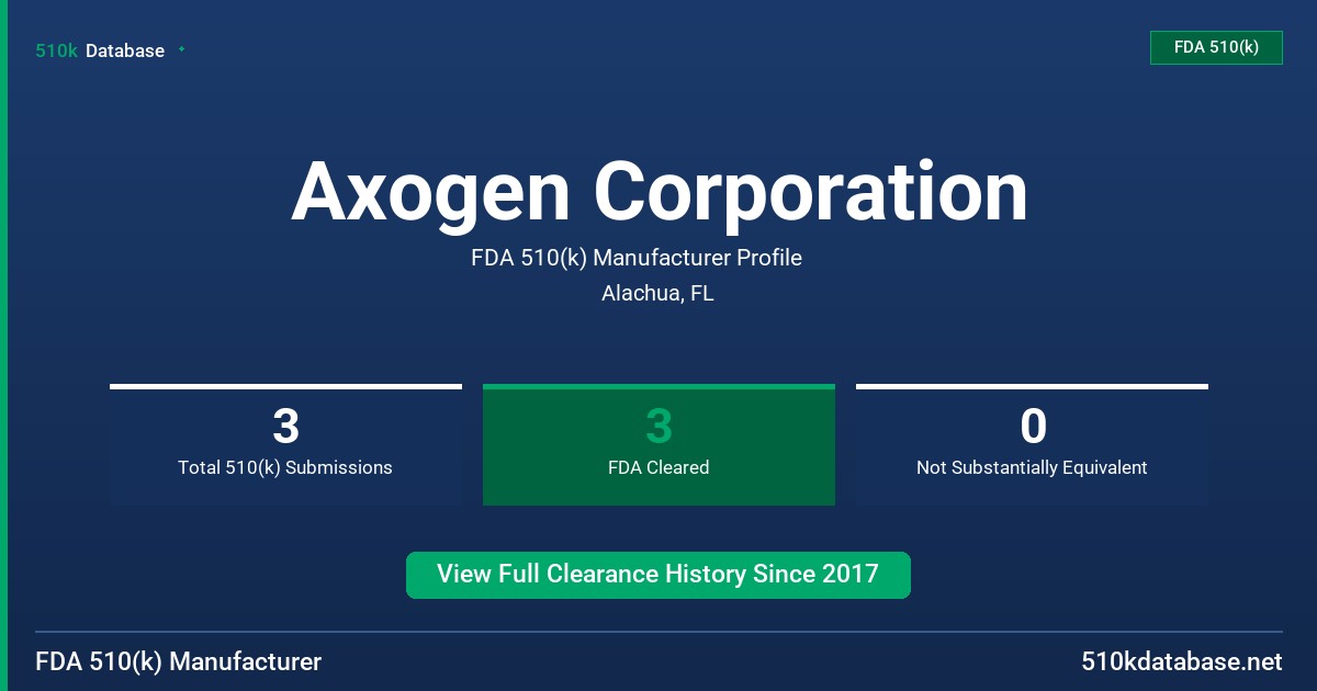 Axogen Corporation FDA 510(k) Manufacturer Profile