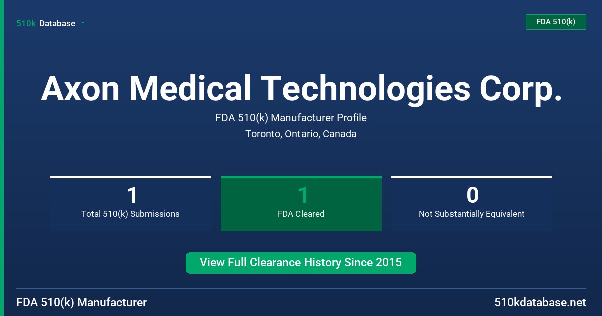 Axon Medical Technologies Corp. FDA 510(k) Manufacturer Profile