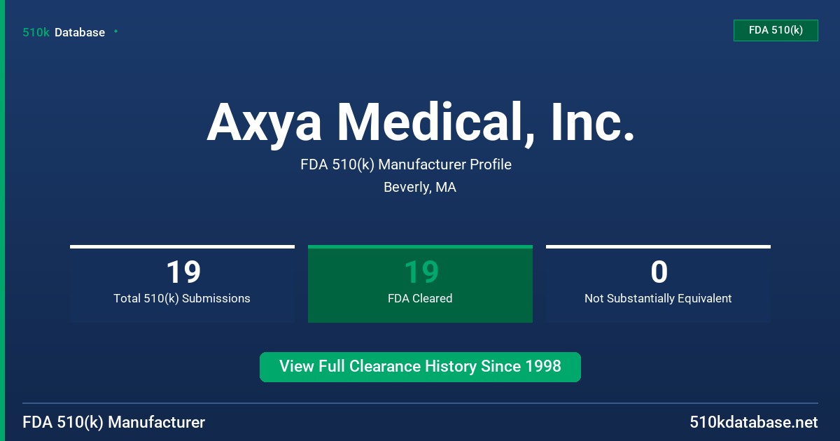 Axya Medical, Inc. FDA 510(k) Manufacturer Profile