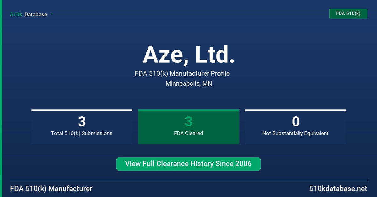 Aze, Ltd. FDA 510(k) Manufacturer Profile