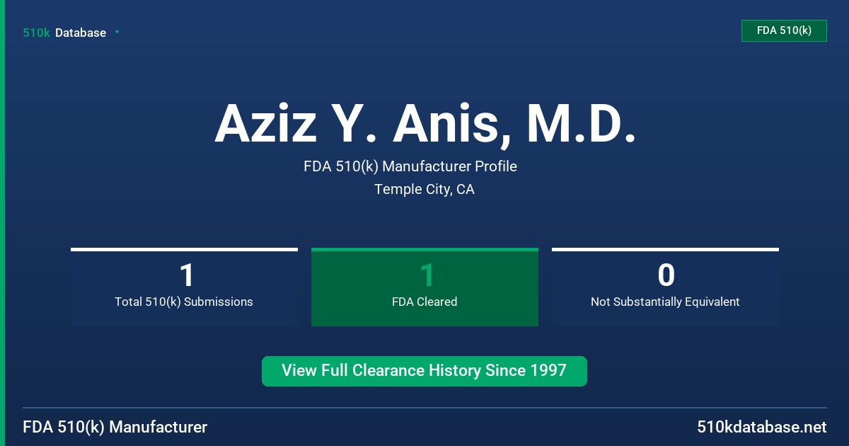 Aziz Y. Anis, M.D. FDA 510(k) Manufacturer Profile
