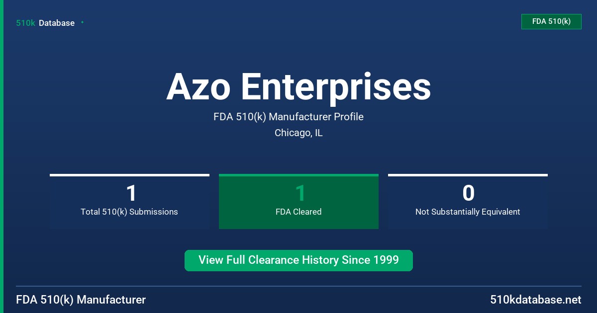 Azo Enterprises FDA 510(k) Manufacturer Profile