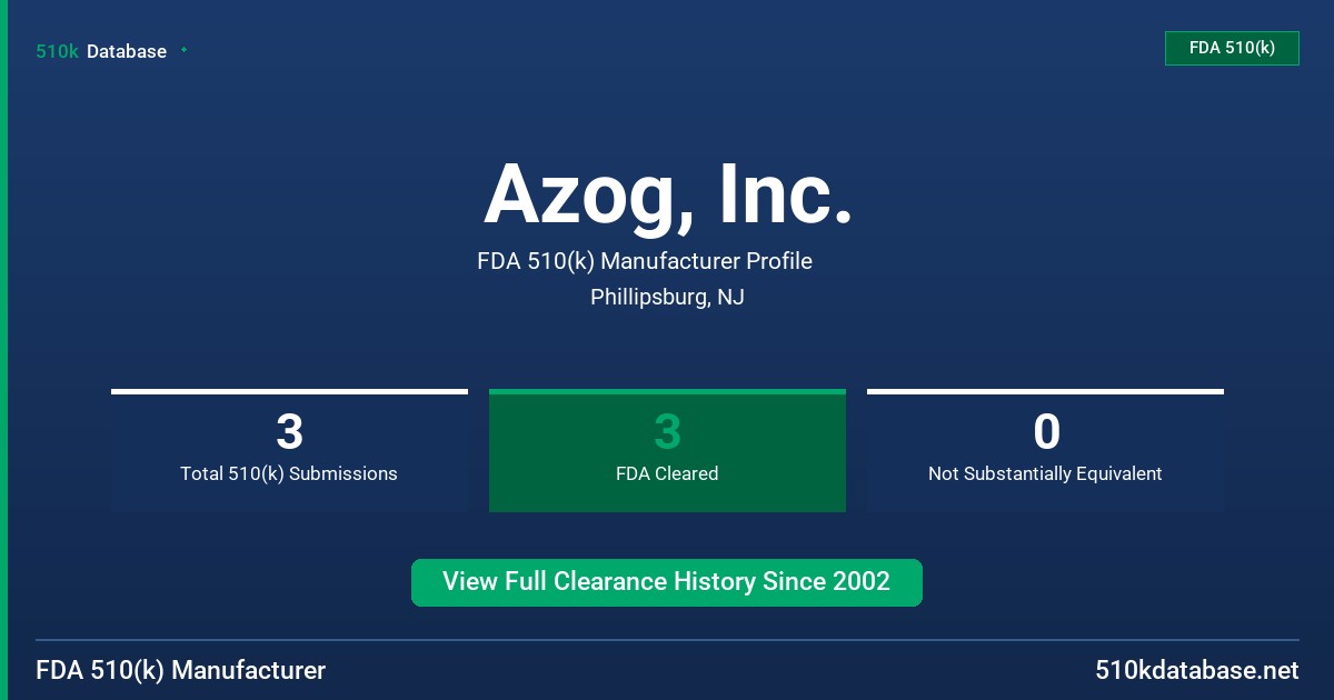 Azog, Inc. FDA 510(k) Manufacturer Profile