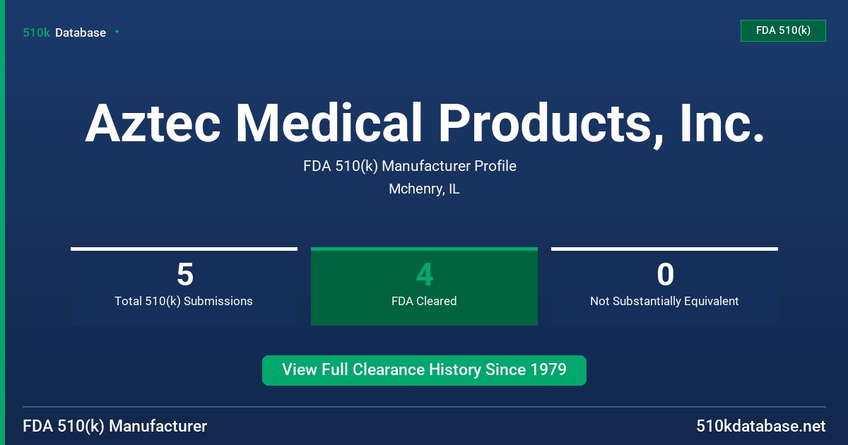 Aztec Medical Products, Inc. FDA 510(k) Manufacturer Profile