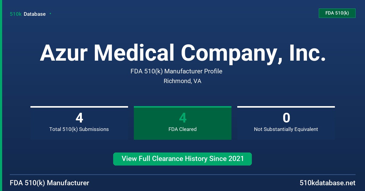Azur Medical Company, Inc. FDA 510(k) Manufacturer Profile