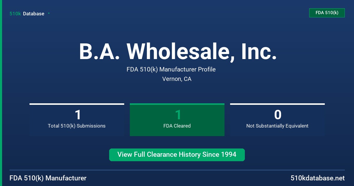 B.A. Wholesale, Inc. FDA 510(k) Manufacturer Profile