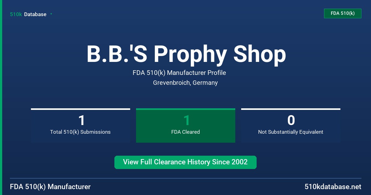 B.B.'S Prophy Shop FDA 510(k) Manufacturer Profile