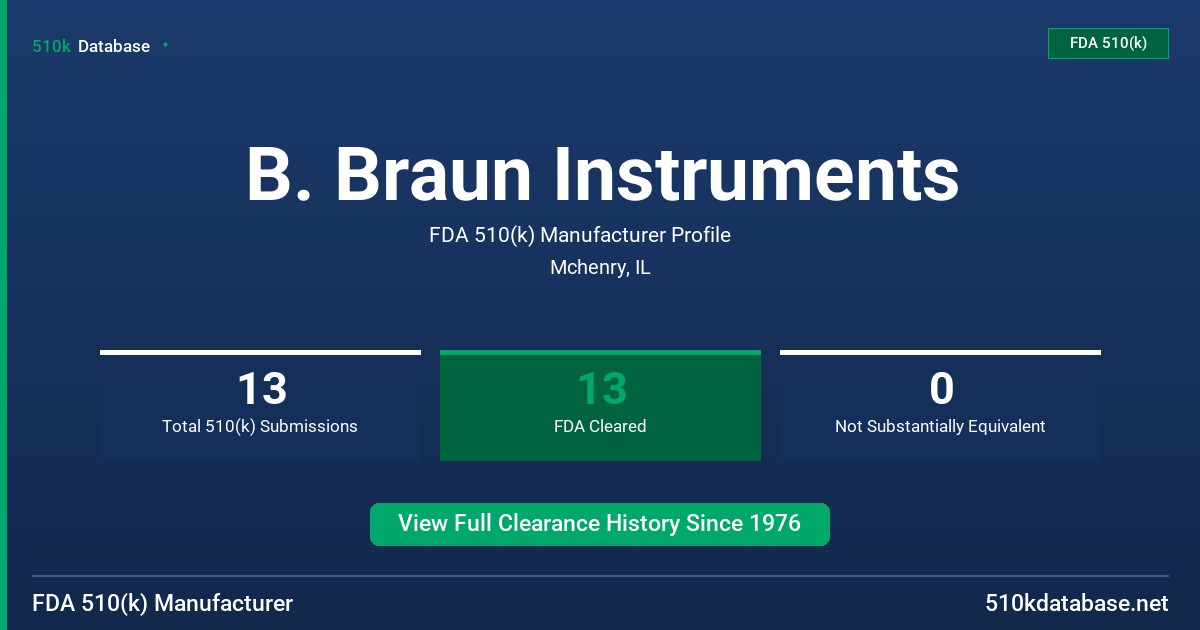 B. Braun Instruments FDA 510(k) Manufacturer Profile