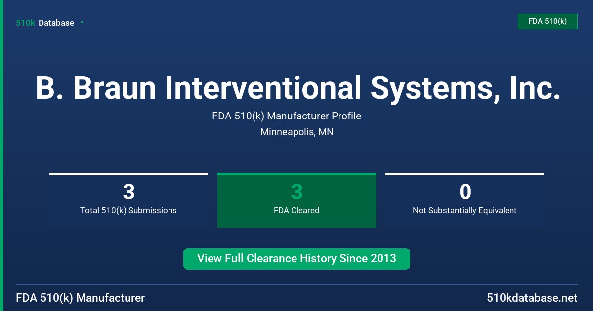 B. Braun Interventional Systems, Inc. FDA 510(k) Manufacturer Profile