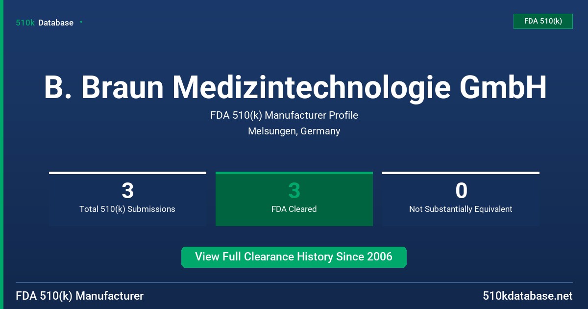 B. Braun Medizintechnologie GmbH FDA 510(k) Manufacturer Profile