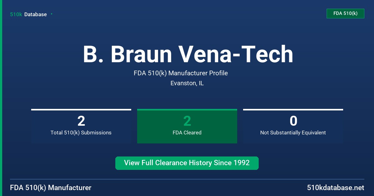 B. Braun Vena-Tech FDA 510(k) Manufacturer Profile