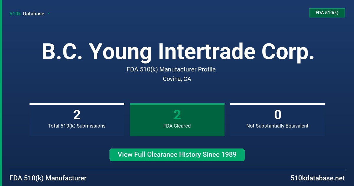 B.C. Young Intertrade Corp. FDA 510(k) Manufacturer Profile