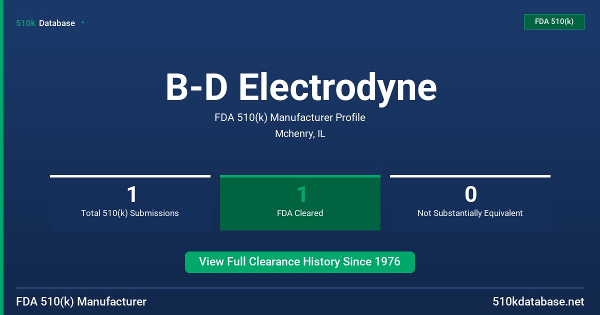 B-D Electrodyne FDA 510(k) Manufacturer Profile
