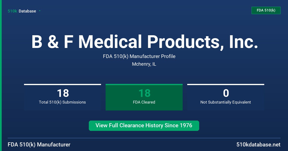 B & F Medical Products, Inc. FDA 510(k) Manufacturer Profile