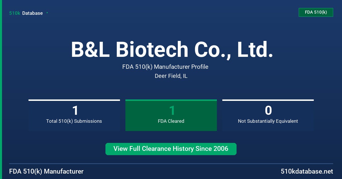 B&L Biotech Co., Ltd. FDA 510(k) Manufacturer Profile