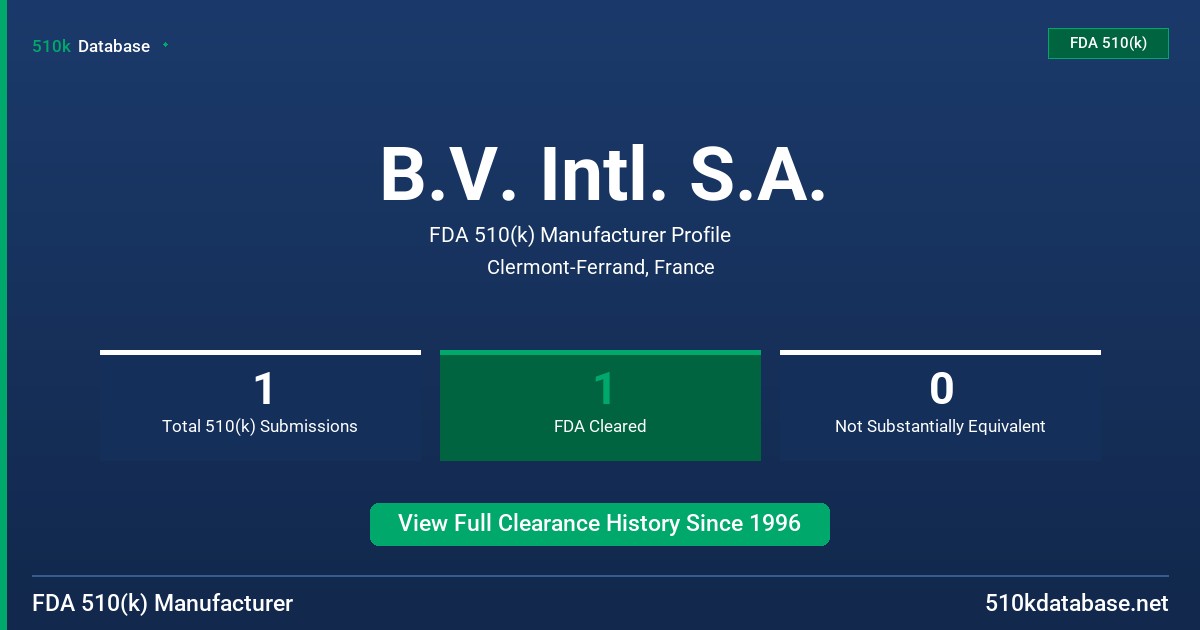 B.V. Intl. S.A. FDA 510(k) Manufacturer Profile