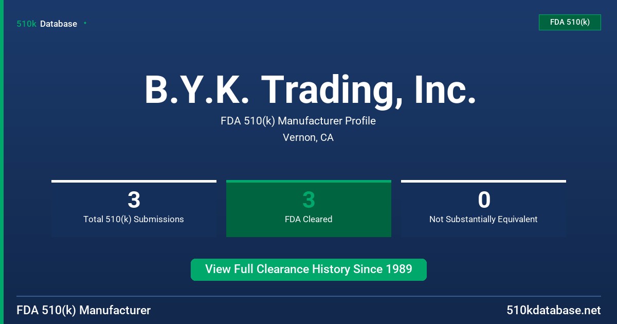 B.Y.K. Trading, Inc. FDA 510(k) Manufacturer Profile