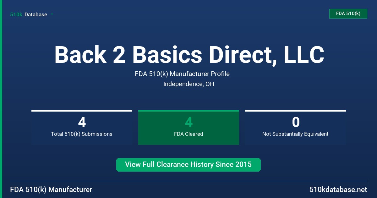 Back 2 Basics Direct, LLC FDA 510(k) Manufacturer Profile