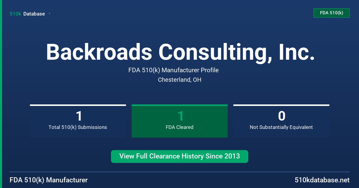 Backroads Consulting, Inc. FDA 510(k) Manufacturer Profile