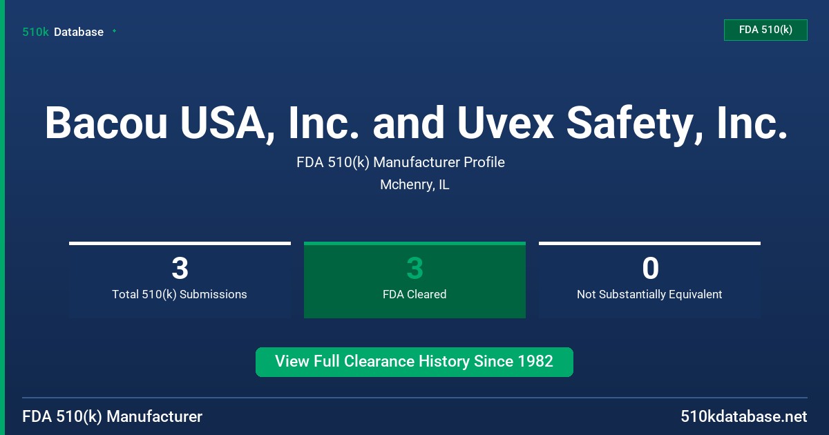 Bacou USA, Inc. and Uvex Safety, Inc. FDA 510(k) Manufacturer Profile
