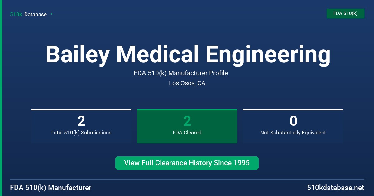 Bailey Medical Engineering FDA 510(k) Manufacturer Profile