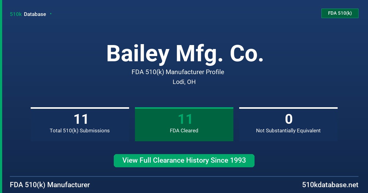 Bailey Mfg. Co. FDA 510(k) Manufacturer Profile
