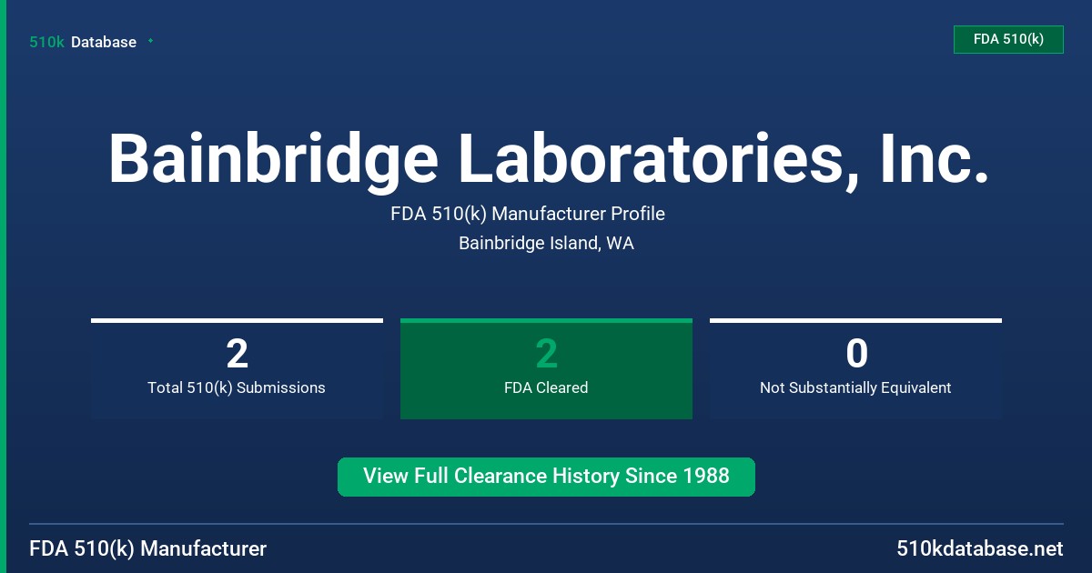 Bainbridge Laboratories, Inc. FDA 510(k) Manufacturer Profile