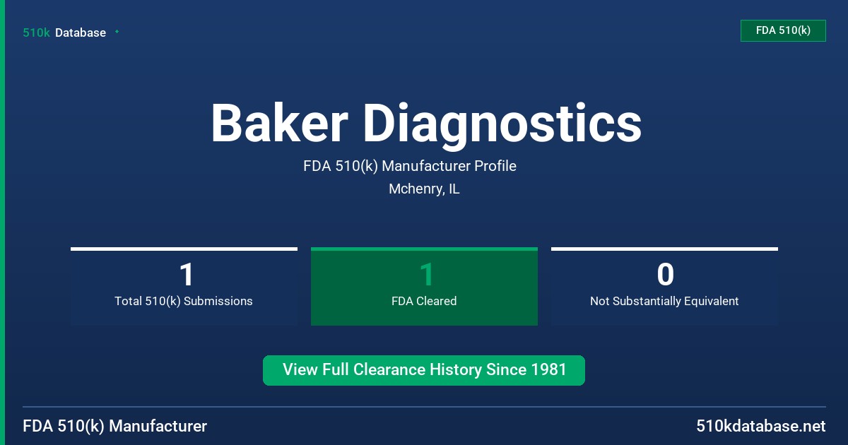 Baker Diagnostics FDA 510(k) Manufacturer Profile