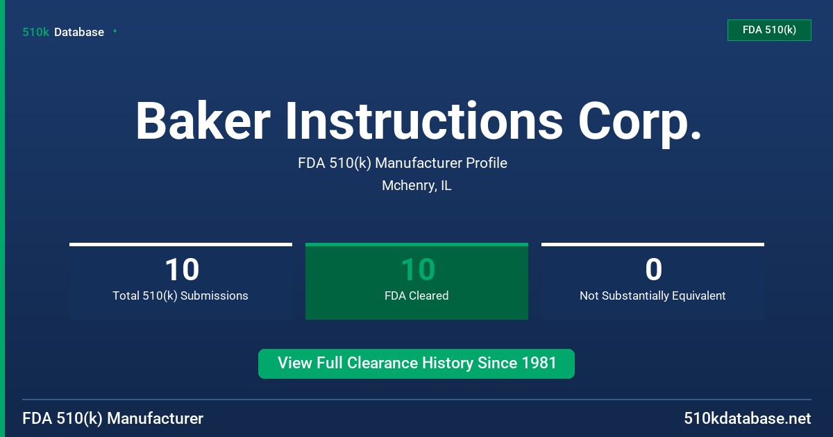 Baker Instructions Corp. FDA 510(k) Manufacturer Profile
