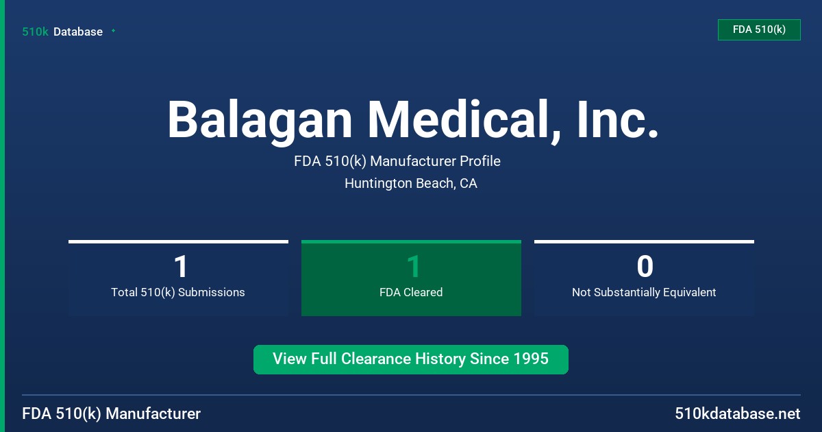 Balagan Medical, Inc. FDA 510(k) Manufacturer Profile