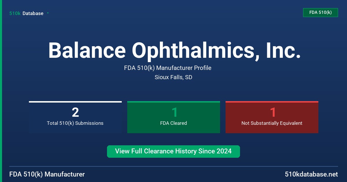 Balance Ophthalmics, Inc. FDA 510(k) Manufacturer Profile