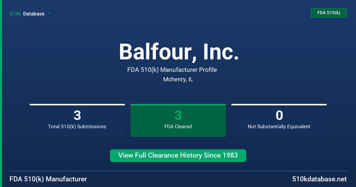 Balfour, Inc. FDA 510(k) Manufacturer Profile
