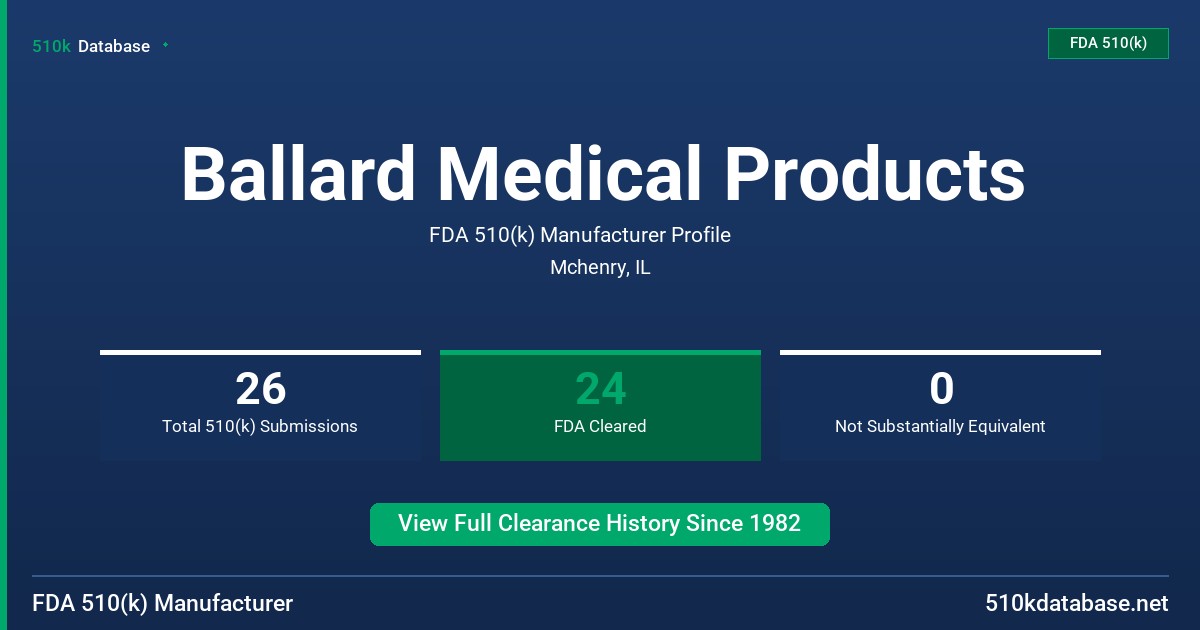 Ballard Medical Products FDA 510(k) Manufacturer Profile