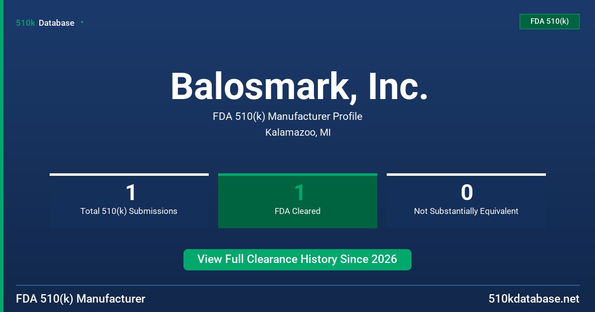 Balosmark, Inc. FDA 510(k) Manufacturer Profile