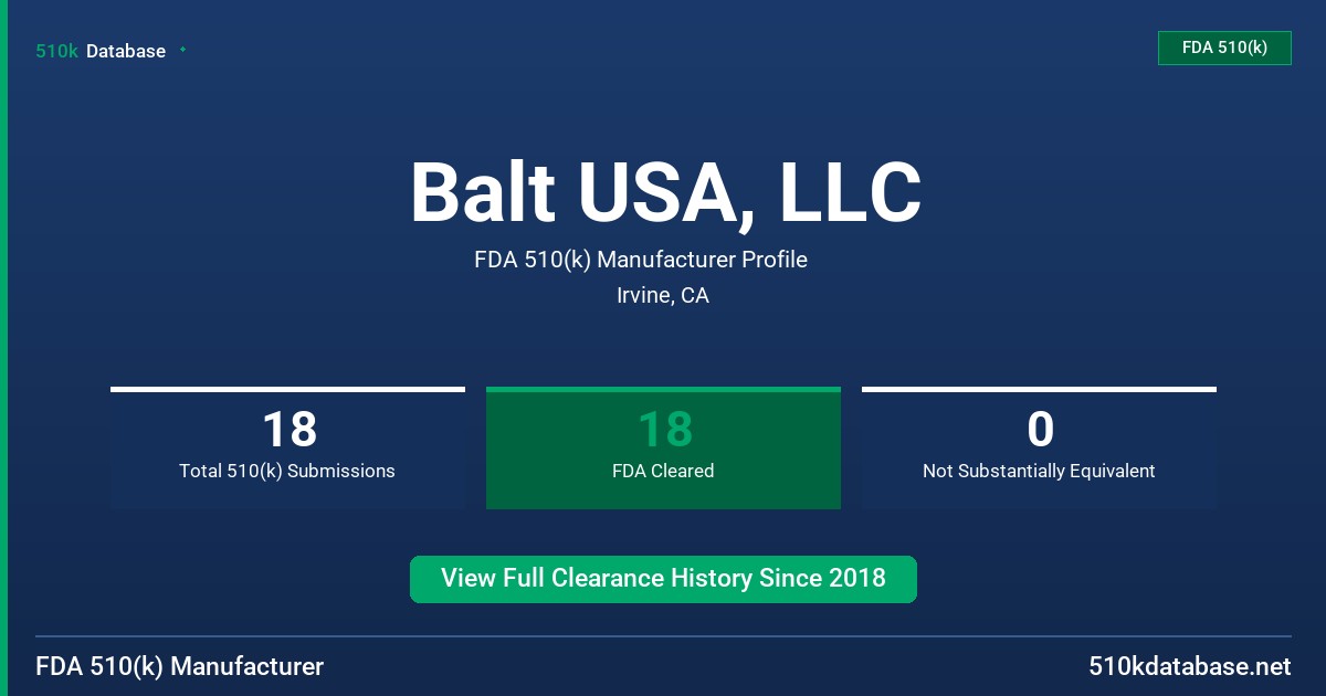 Balt USA, LLC FDA 510(k) Manufacturer Profile