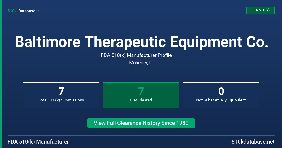 Baltimore Therapeutic Equipment Co. FDA 510(k) Manufacturer Profile