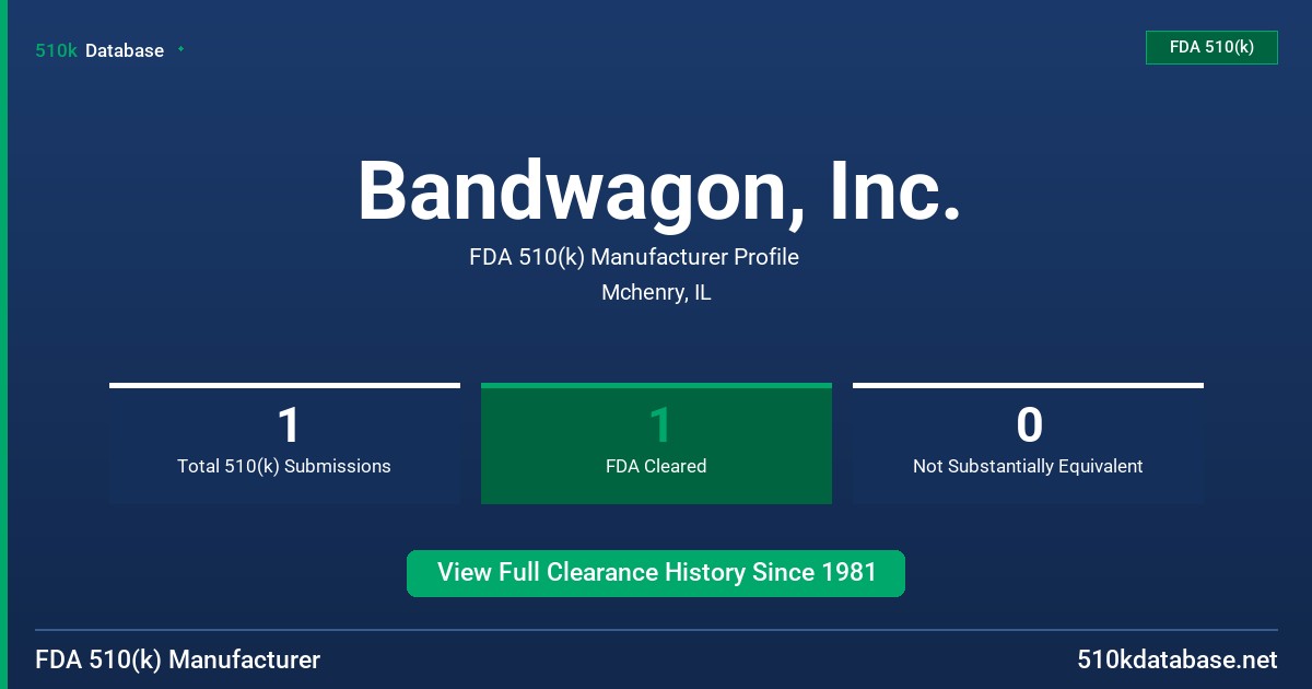 Bandwagon, Inc. FDA 510(k) Manufacturer Profile
