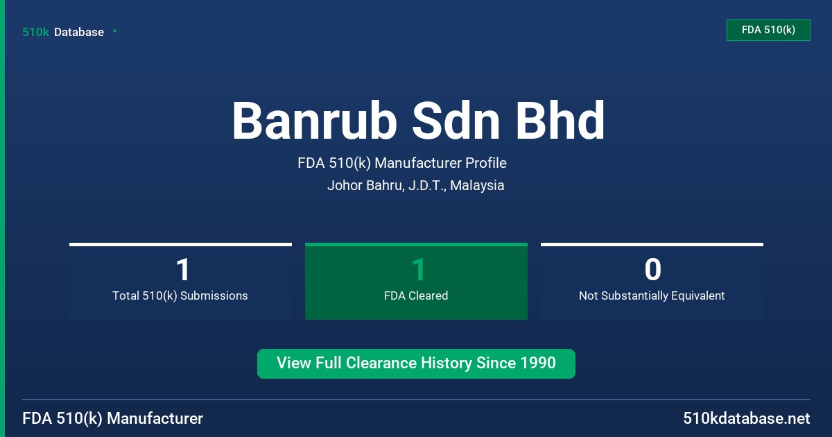 Banrub Sdn Bhd FDA 510(k) Manufacturer Profile
