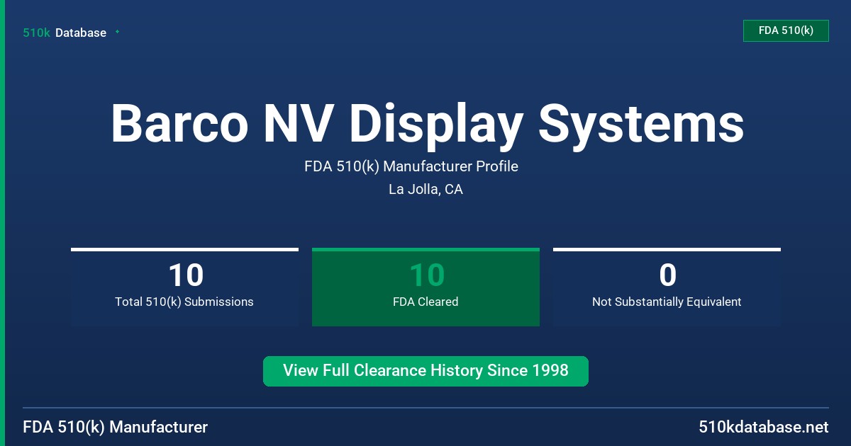 Barco NV Display Systems FDA 510(k) Manufacturer Profile
