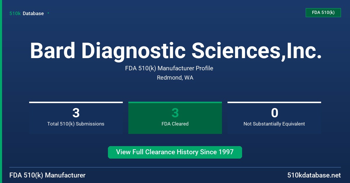 Bard Diagnostic Sciences,Inc. FDA 510(k) Manufacturer Profile