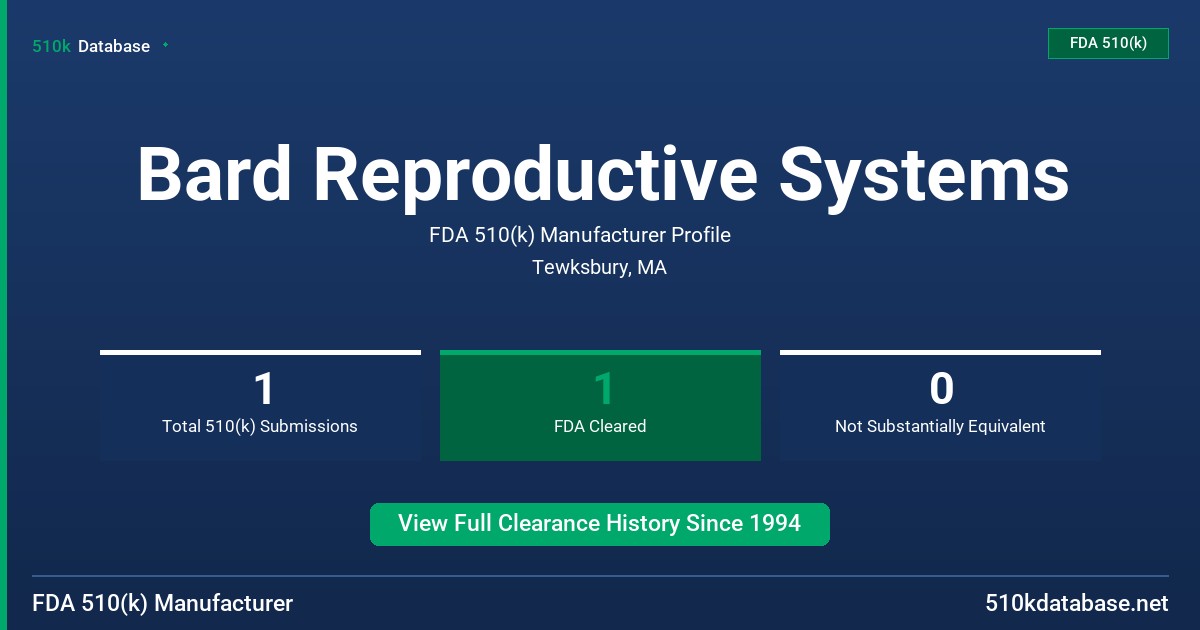 Bard Reproductive Systems FDA 510(k) Manufacturer Profile