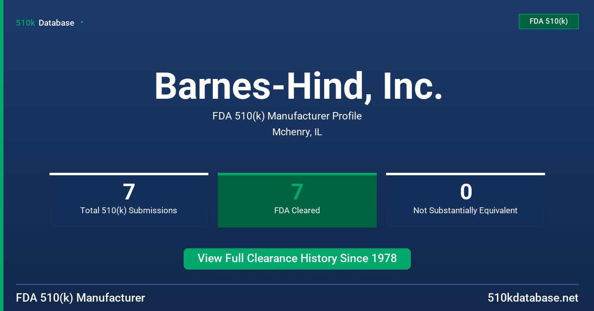 Barnes-Hind, Inc. FDA 510(k) Manufacturer Profile