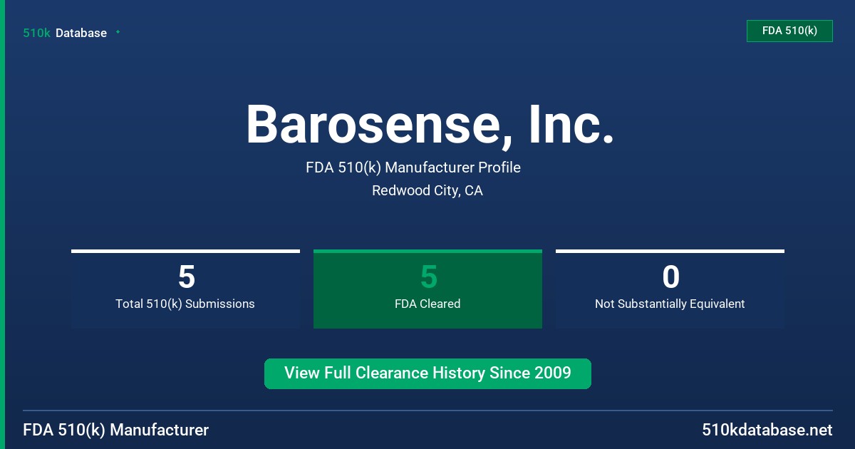Barosense, Inc. FDA 510(k) Manufacturer Profile