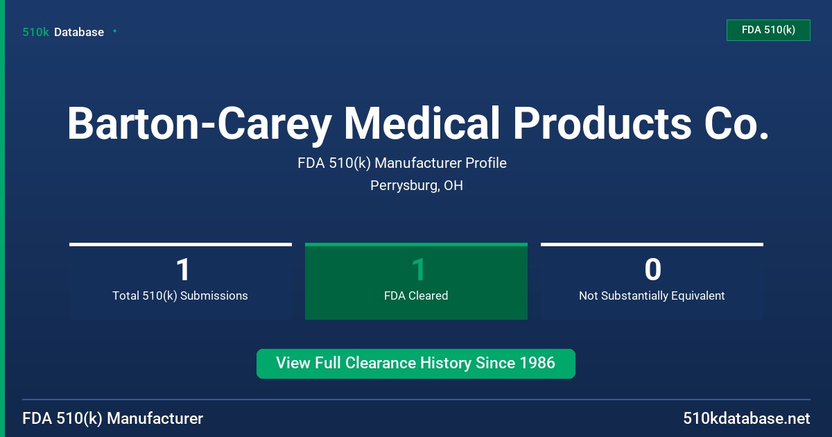 Barton-Carey Medical Products Co. FDA 510(k) Manufacturer Profile