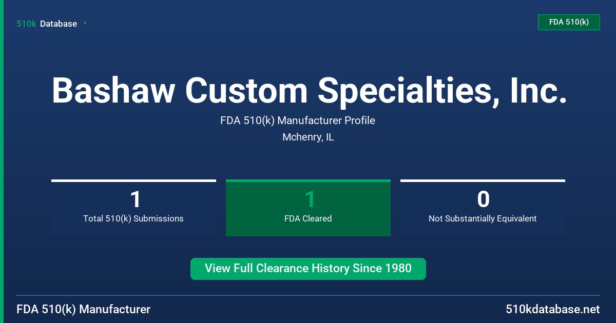 Bashaw Custom Specialties, Inc. FDA 510(k) Manufacturer Profile