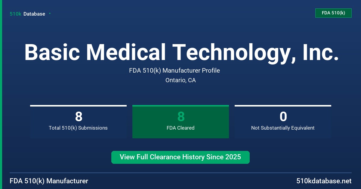 Basic Medical Technology, Inc. FDA 510(k) Manufacturer Profile