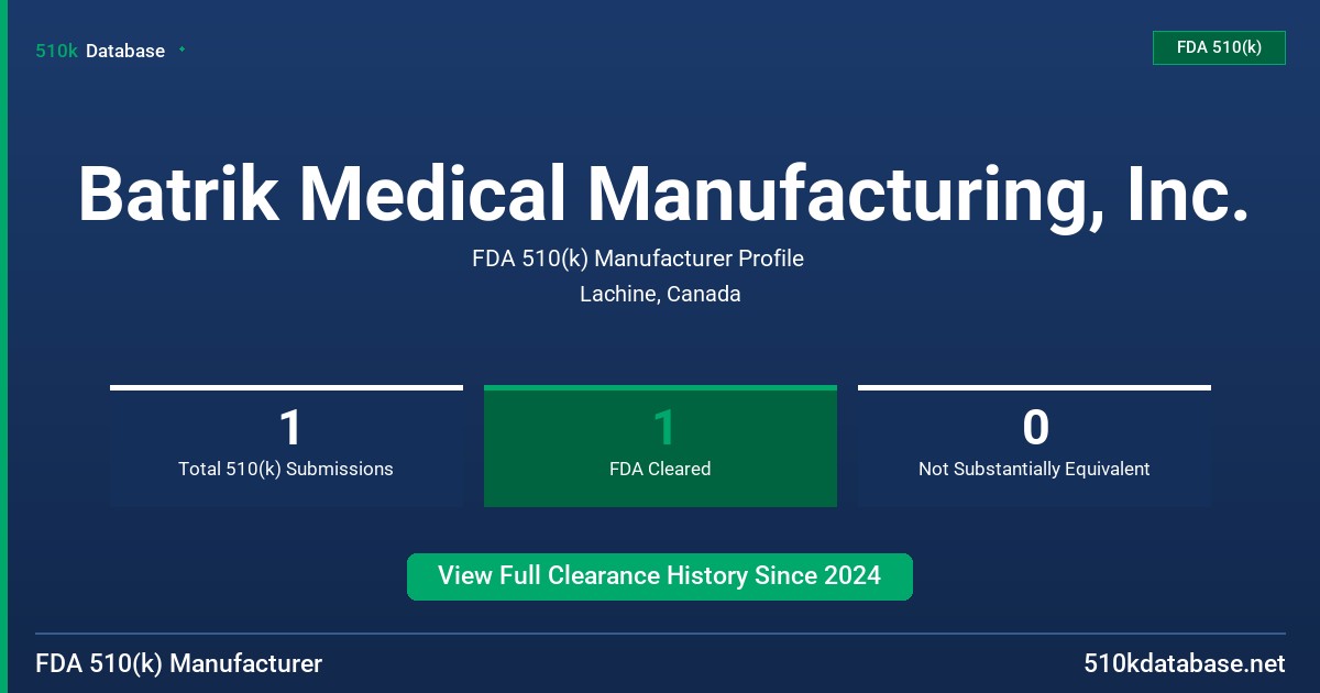 Batrik Medical Manufacturing, Inc. FDA 510(k) Manufacturer Profile