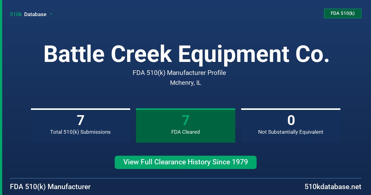 Battle Creek Equipment Co. FDA 510(k) Manufacturer Profile