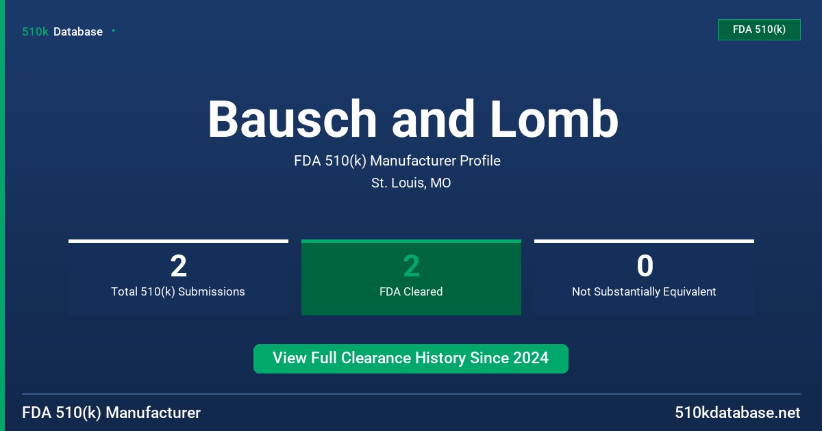 Bausch and Lomb FDA 510(k) Manufacturer Profile